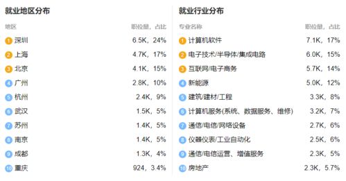 2021年專(zhuān)插本機(jī)器人工程、信息工程與智能科學(xué)與技術(shù) 專(zhuān)業(yè)解析與未來(lái)就業(yè)方向